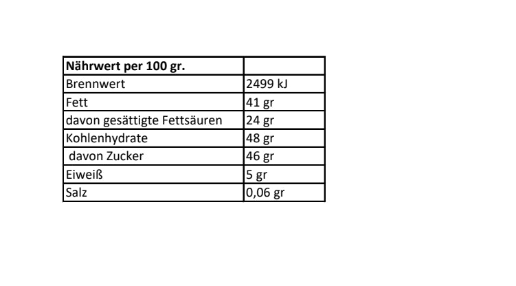 Sortiment Gipfelglück 200gr