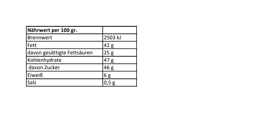 Watzmann Praline Königssee