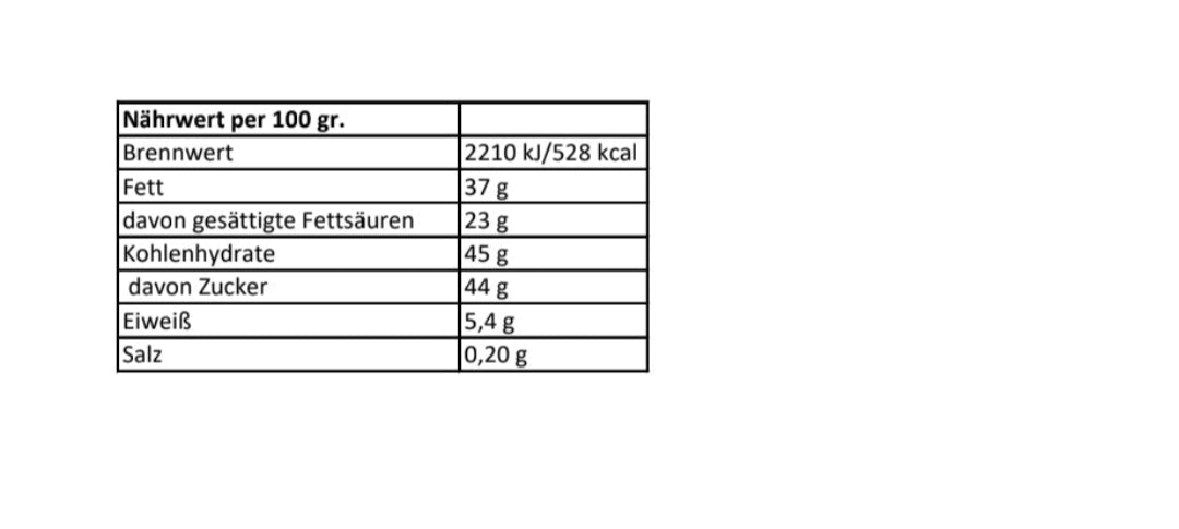 Sortiment Premium Watzmann Pralinen Original
